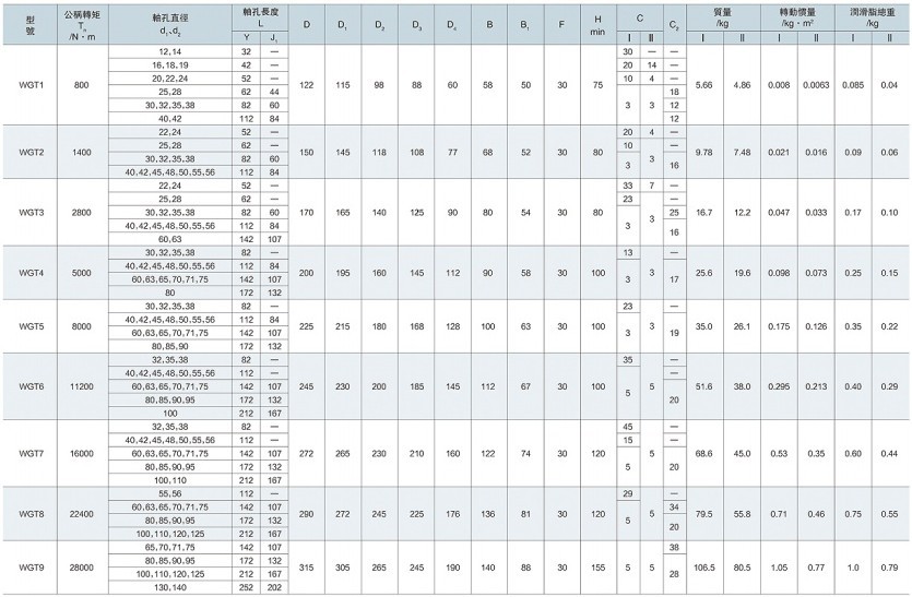 WGT型鼓行齒式聯軸器